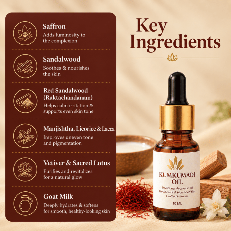 Skin Care Ritual Combo - Kumkumadi Oil + Red Sandal Soap