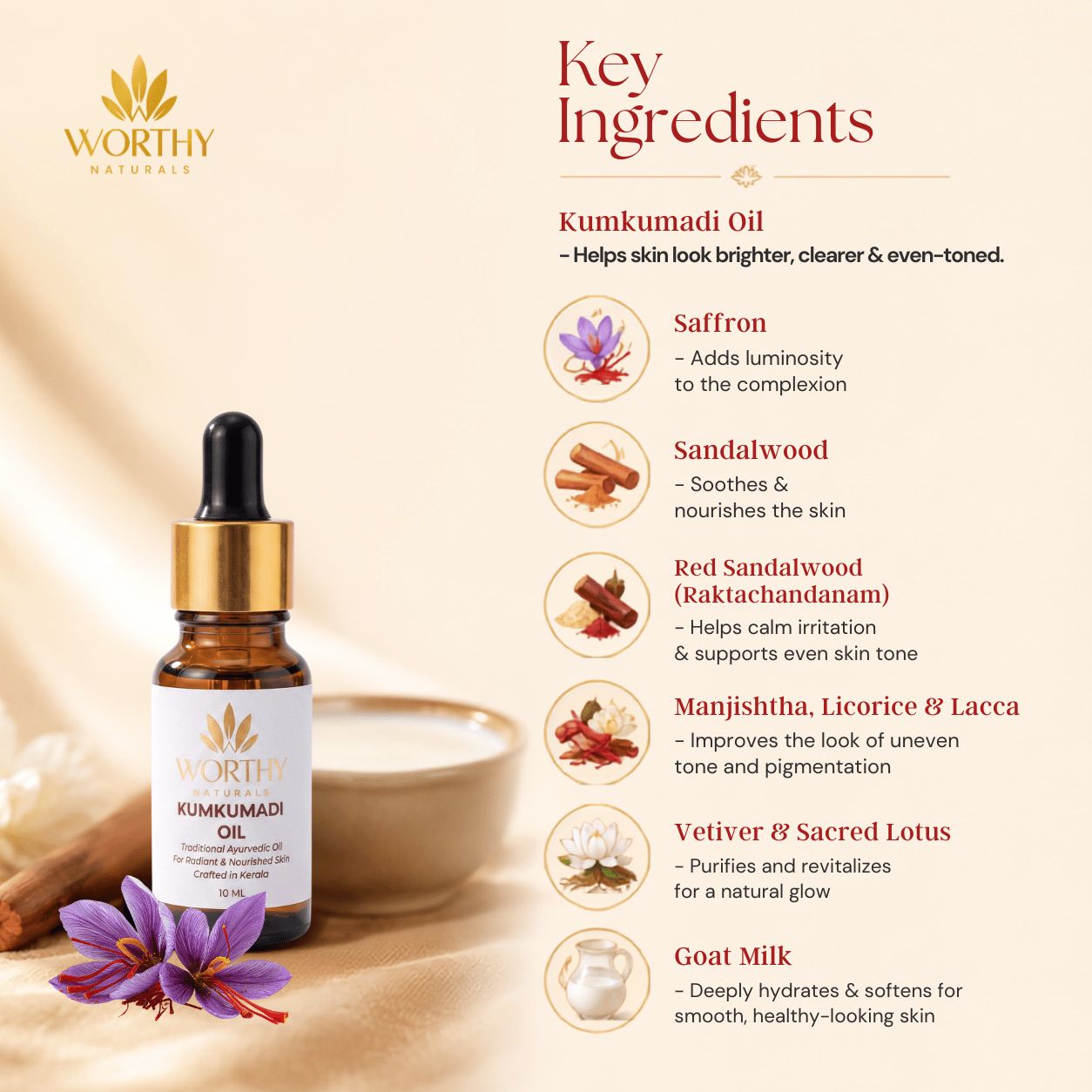 Worthy Naturals Kumkumadi Oil bottle displayed on a warm beige background with a 'Key Ingredients' panel listing components like Saffron, Sandalwood, Red Sandalwood, Manjistha, Licorice & Lacca, Vetiver & Sacred Lotus, and Goat Milk.