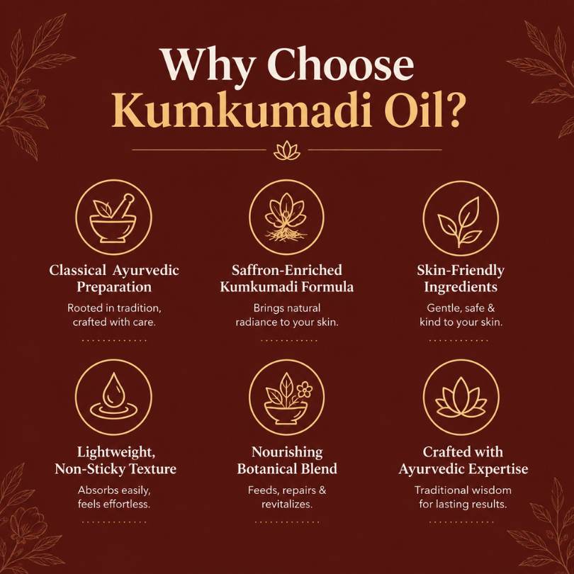 Skin Care Ritual Combo - Kumkumadi Oil + Red Sandal Soap